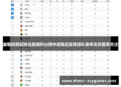 富勒姆英超排名稳居积分榜中游稳定发挥球队赛季走势备受关注