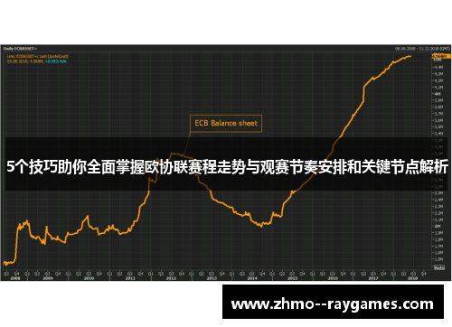 5个技巧助你全面掌握欧协联赛程走势与观赛节奏安排和关键节点解析